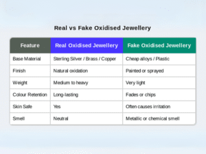 Real vs Fake Oxidised jewellery